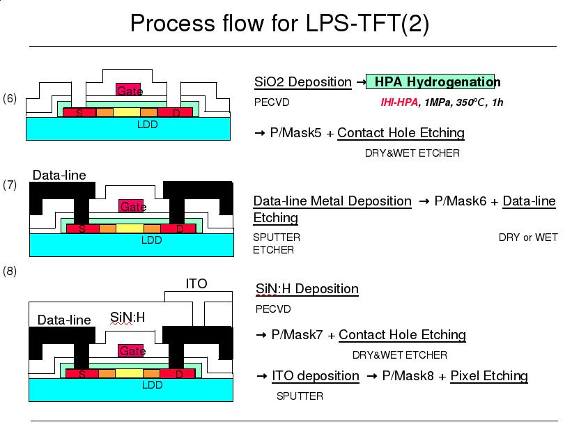 Process Flow 1